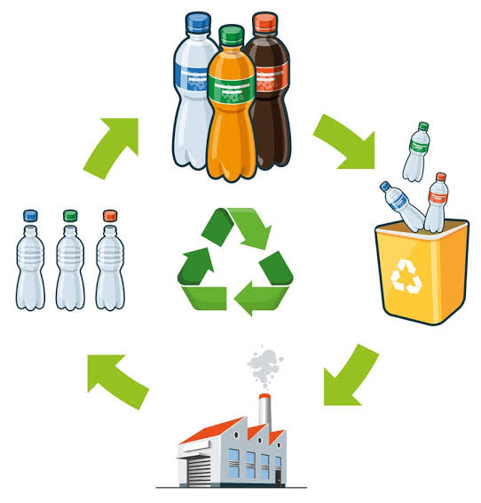BISMONT ECORECYCLING